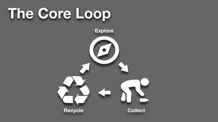 The core loop.