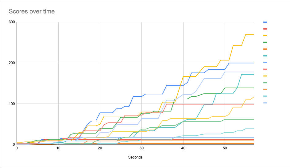 Lightship ARDK thumbnail